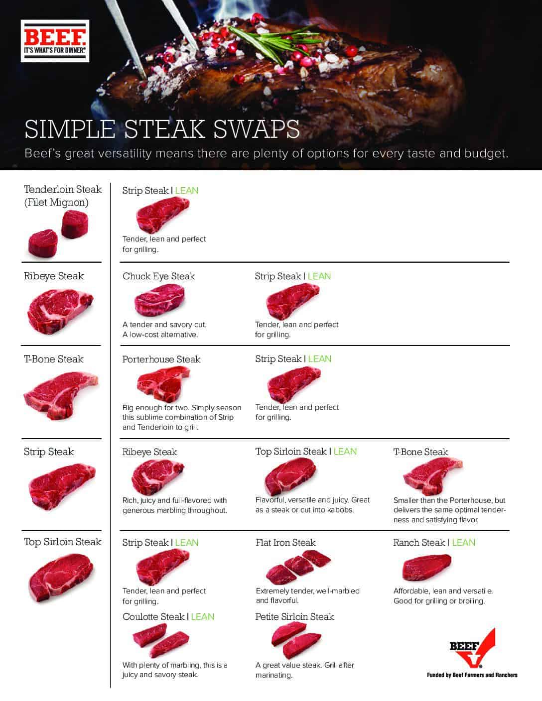 a steak doneness chart