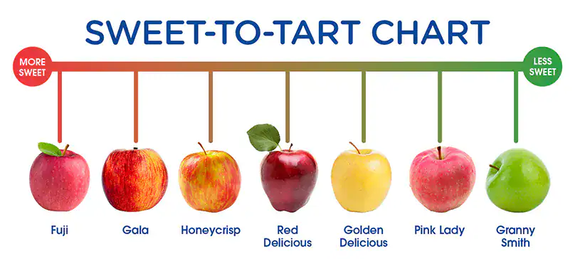 apple sweetness chart
